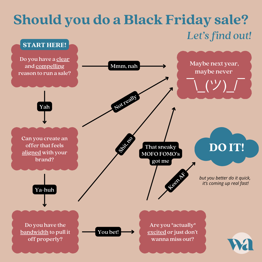Should You Do a Black Friday Sale? Let's Find Out!